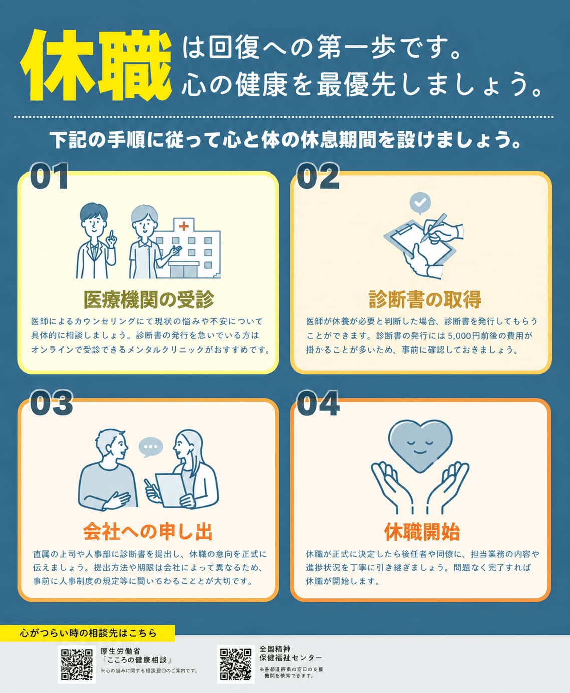 休職について説明する画像