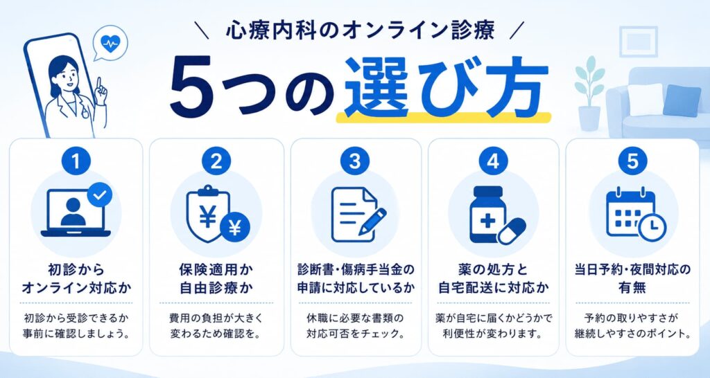 心療内科のオンライン診療で5つの選び方を解説した画像