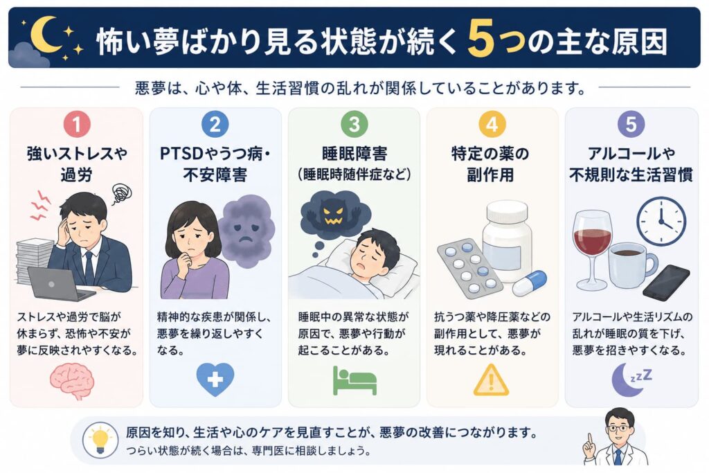 悪夢を引き起こす原因と特徴を解説した画像