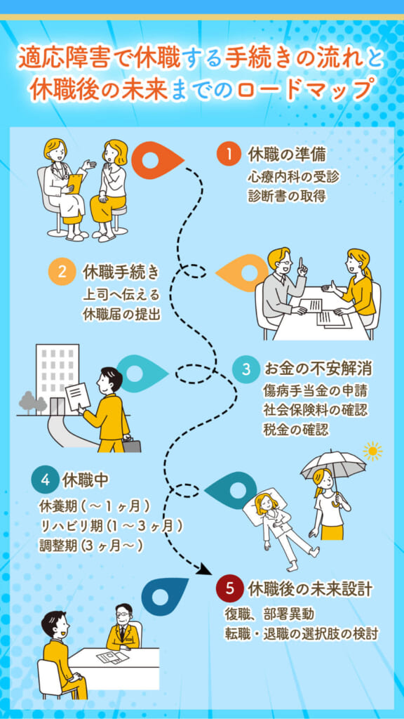 適応障害で休職する手続きの流れと休職後の未来までのロードマップ