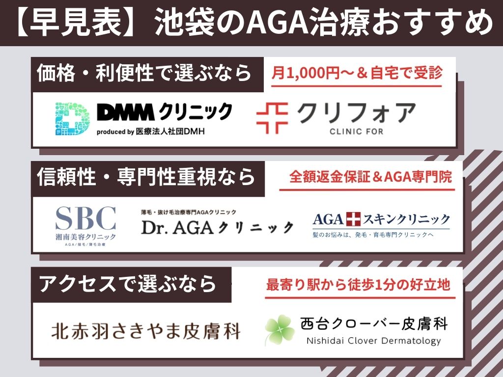 AGA治療が池袋でおすすめ【比較表】