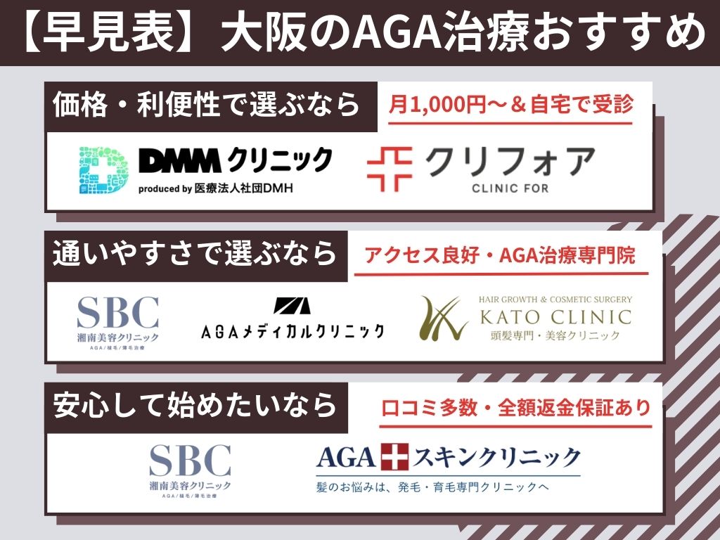 AGA治療in大阪のおすすめ【比較表】