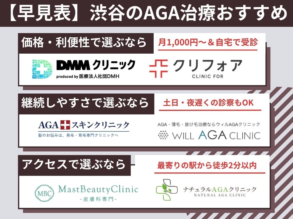 AGA治療in渋谷のおすすめ【比較表】