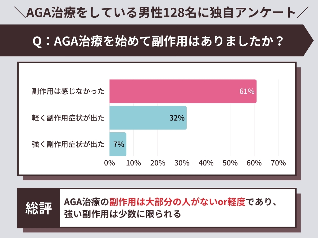AGA治療を始めて副作用はありましたか？