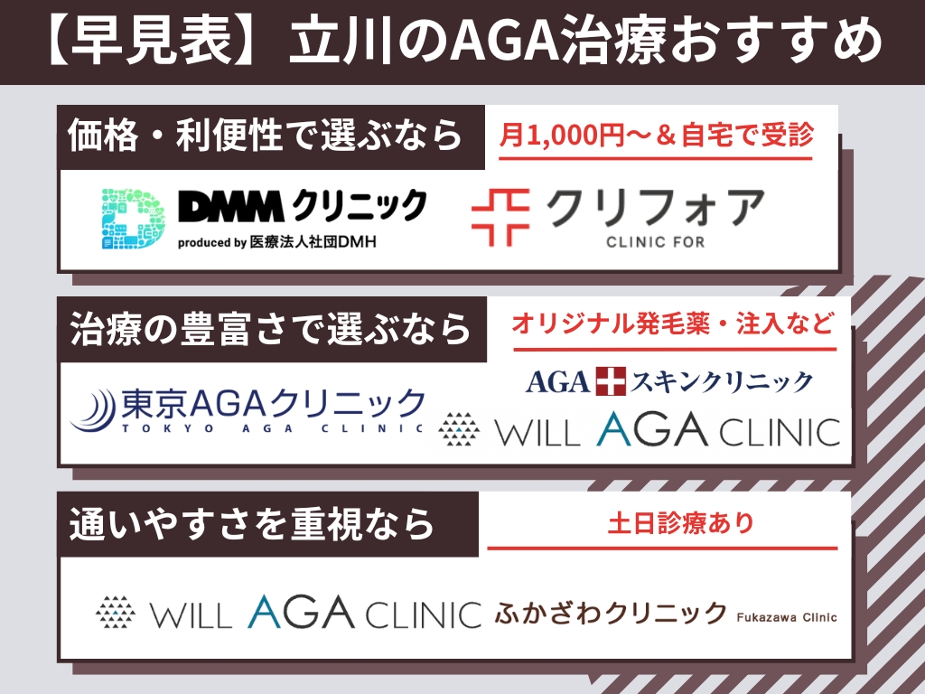 AGA治療in立川のおすすめ【比較表】