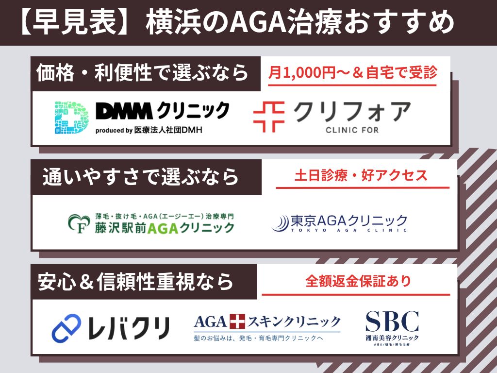 横浜でおすすめのAGA治療【比較表】