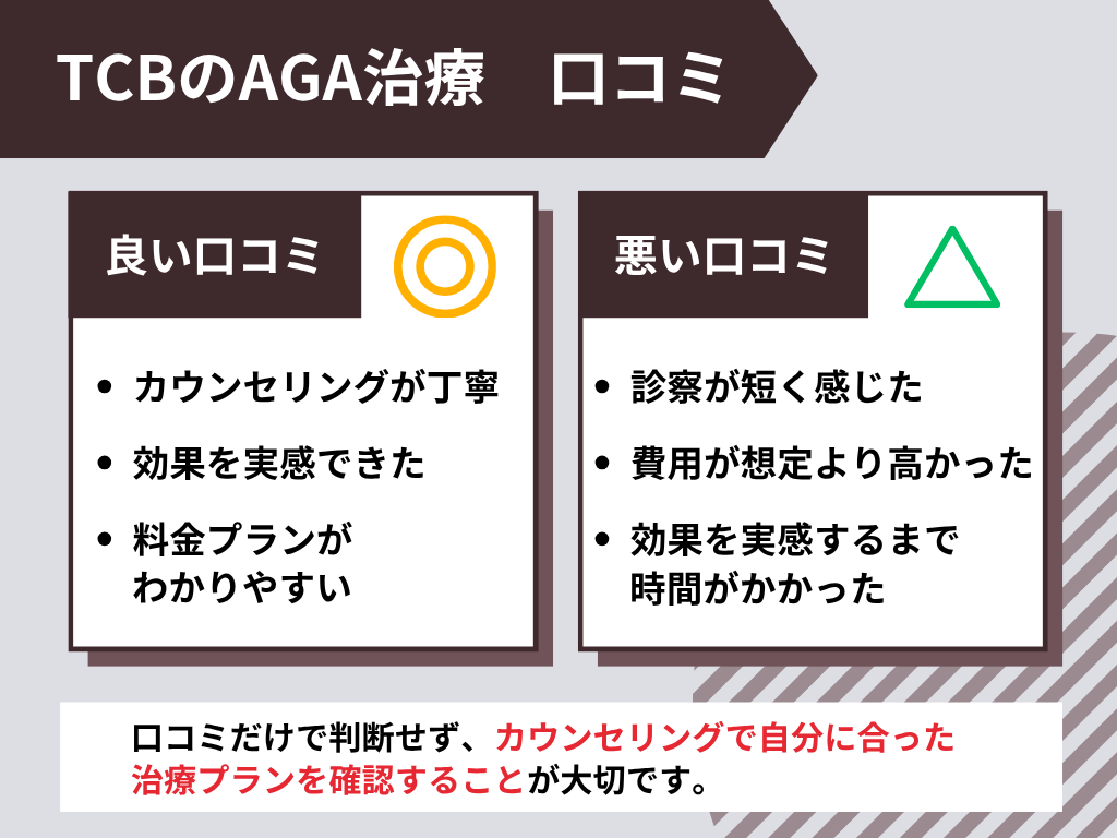 TBC AGA 口コミ
