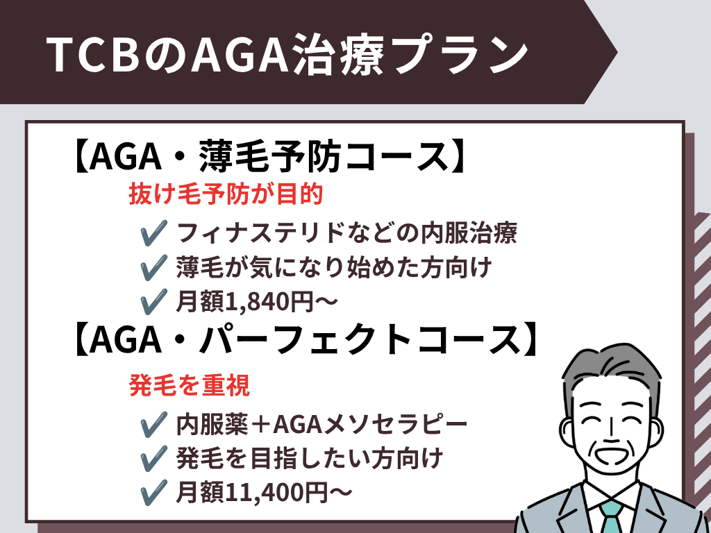 TCBは高い？AGA治療薬の料金表