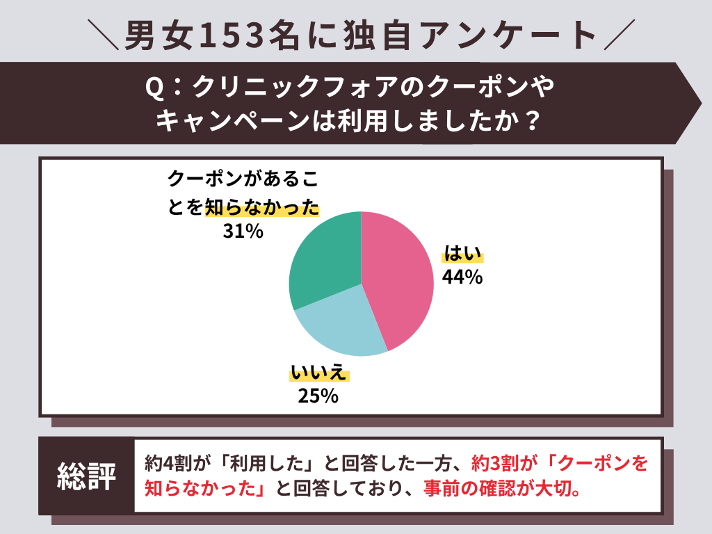 クーポン利用率