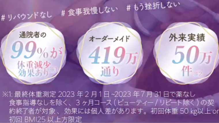 ディオクリニックの医療ダイエット実績