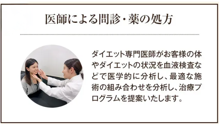 ディオクリニックの医療ダイエット