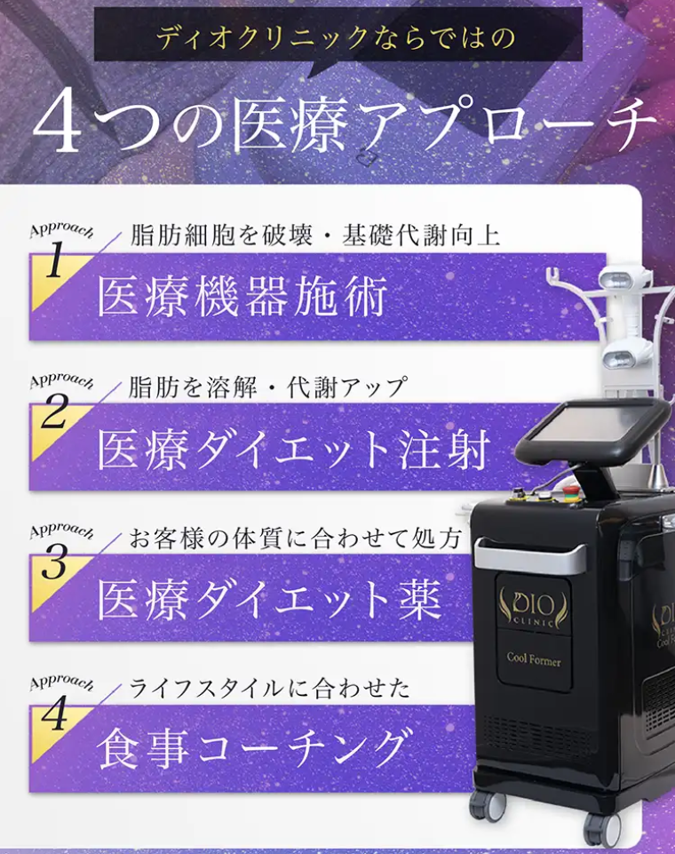ディオクリニックの医療ダイエット