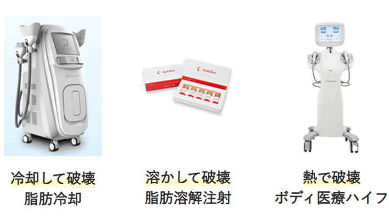 BSクリニック脂肪冷却