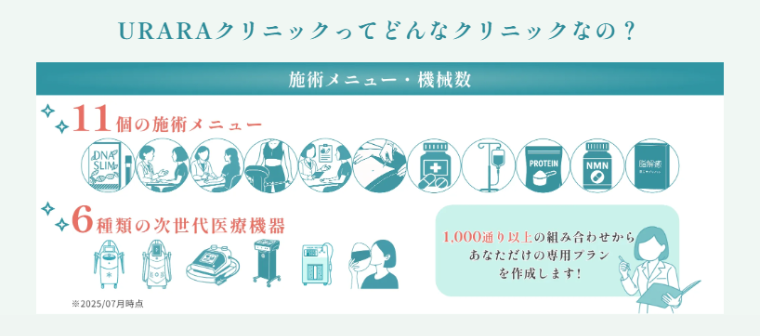 URARAクリニック医療ダイエットメニュー
