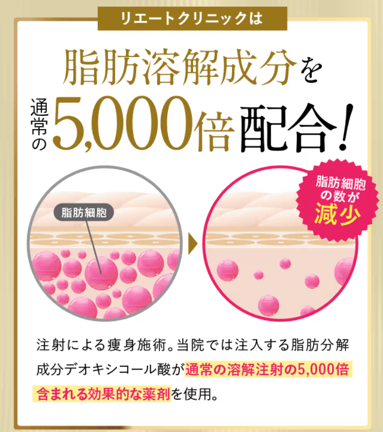 リエートクリニックの脂肪溶解注射