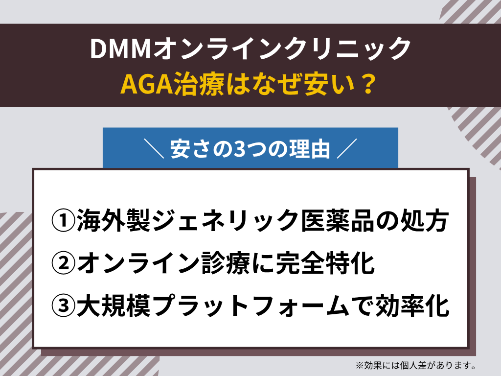 DMMオンラインクリニックはなぜ安い？